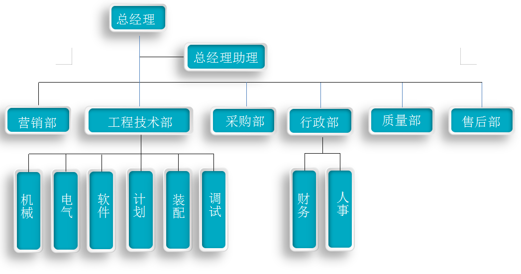 組織架構(gòu)